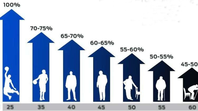 How is male menopause treated? - Photo 1.